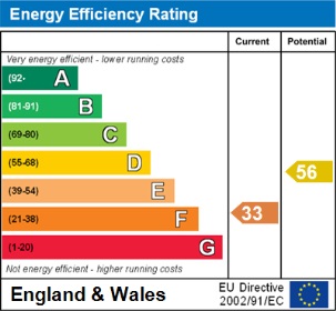 1 bed flat to rent in Florence Road, Bournemouth - Property EPC